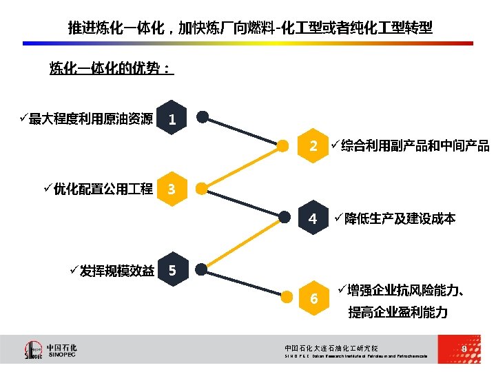 S I N O P E C Dalian