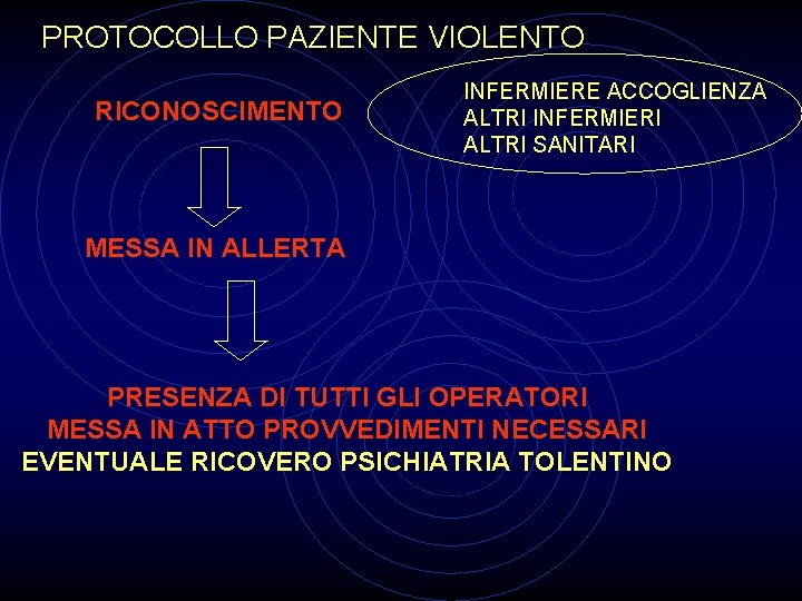 PROTOCOLLO PAZIENTE VIOLENTO RICONOSCIMENTO INFERMIERE ACCOGLIENZA ALTRI INFERMIERI ALTRI SANITARI MESSA IN ALLERTA PRESENZA