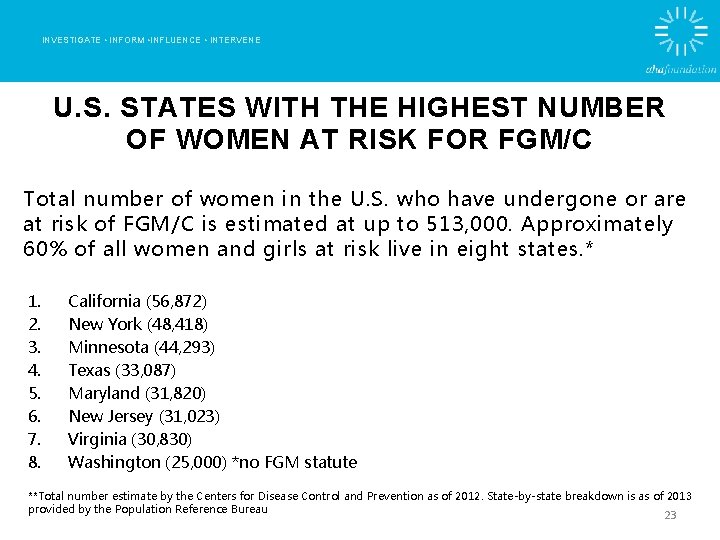 INVESTIGATE • INFORM • INFLUENCE • INTERVENE U. S. STATES WITH THE HIGHEST NUMBER