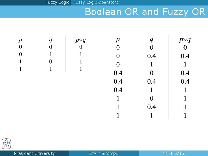 Fuzzy Logic Operators Boolean OR and Fuzzy OR Boolean OR President University Fuzzy OR