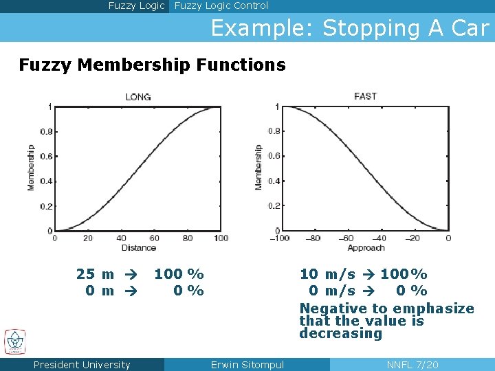 Fuzzy Logic Control Example: Stopping A Car Fuzzy Membership Functions 25 m 0 m