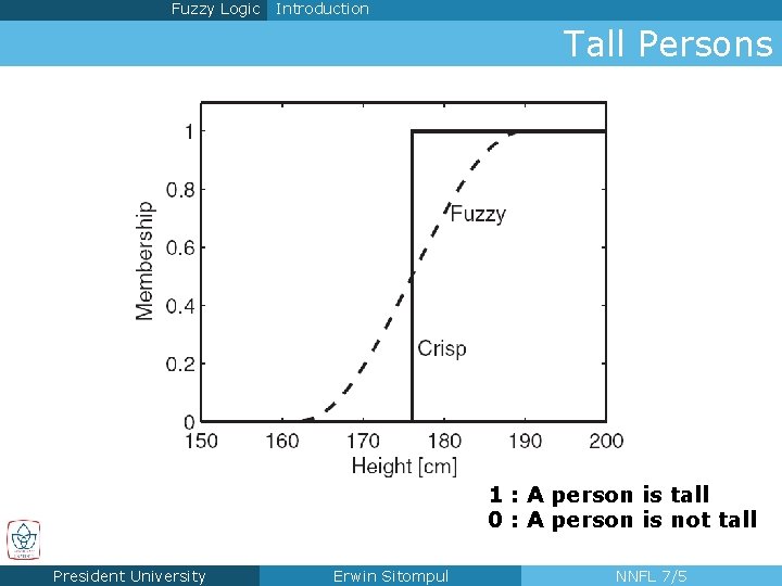 Fuzzy Logic Introduction Tall Persons 1 : A person is tall 0 : A