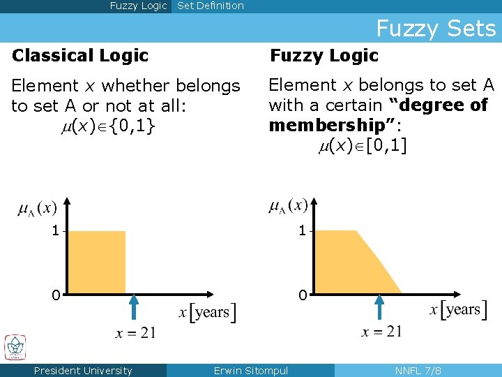 Fuzzy Logic Set Definition Fuzzy Sets Classical Logic Fuzzy Logic Element x whether belongs