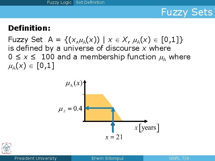 Fuzzy Logic Set Definition Fuzzy Sets Definition: Fuzzy Set A = {(x, A(x)) |