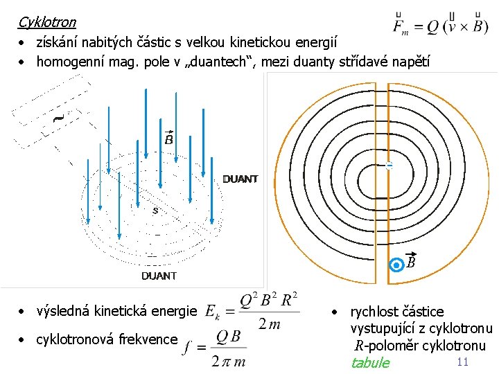 Cyklotron • získání nabitých částic s velkou kinetickou energií • homogenní mag. pole v