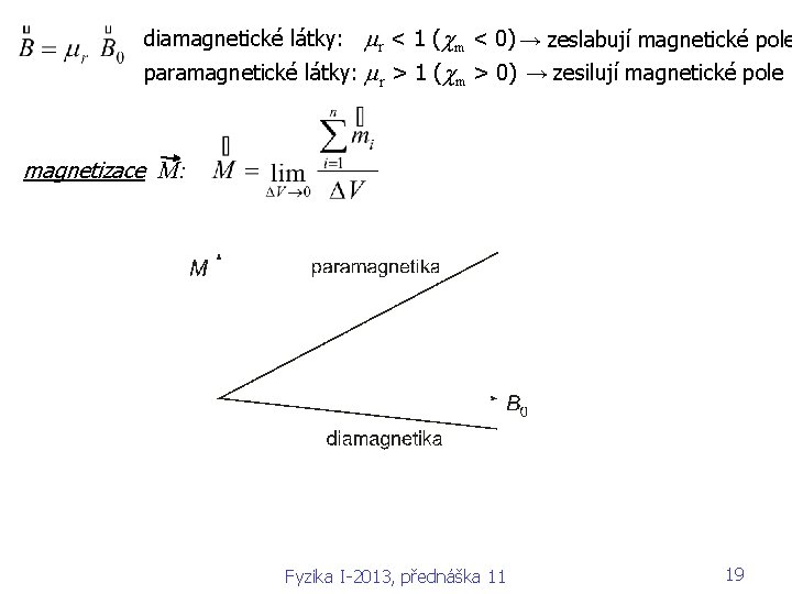  diamagnetické látky: mr < 1 (cm < 0) → zeslabují magnetické pole paramagnetické