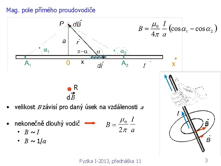 Mag. pole přímého proudovodiče R d. B • velikost B závisí pro daný úsek