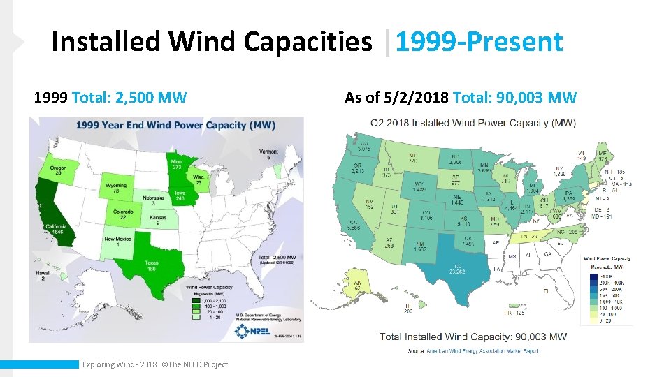 Installed Wind Capacities |1999 -Present 1999 Total: 2, 500 MW Exploring Wind - 2018