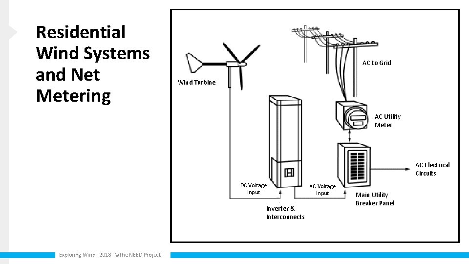 Residential Wind Systems and Net Metering AC to Grid Wind Turbine AC Utility Meter