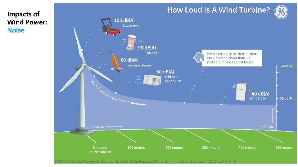 Impacts of Wind Power: Noise 