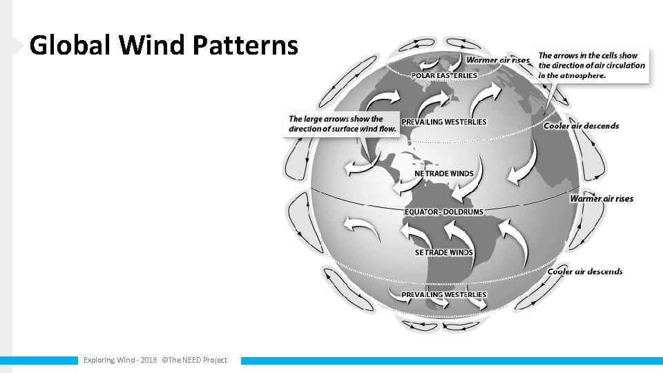 Global Wind Patterns Exploring Wind - 2018 ©The NEED Project 