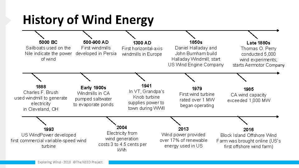 History of Wind Energy 5000 BC 500 -900 AD Sailboats used on the First