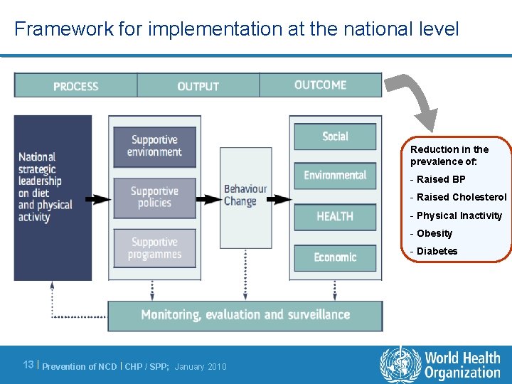 Framework for implementation at the national level Reduction in the Reduction in of: the