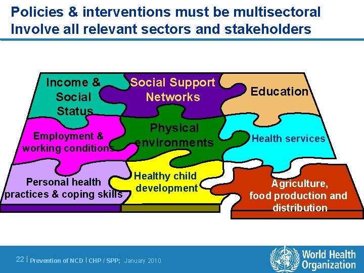 Policies & interventions must be multisectoral Involve all relevant sectors and stakeholders Income &