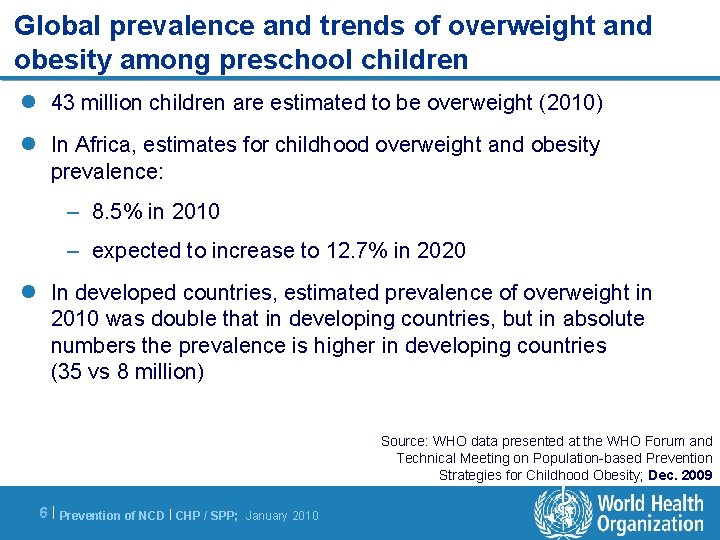 Global prevalence and trends of overweight and obesity among preschool children l 43 million