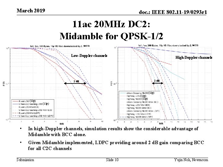 March 2019 doc. : IEEE 802. 11 -19/0293 r 1 11 ac 20 MHz