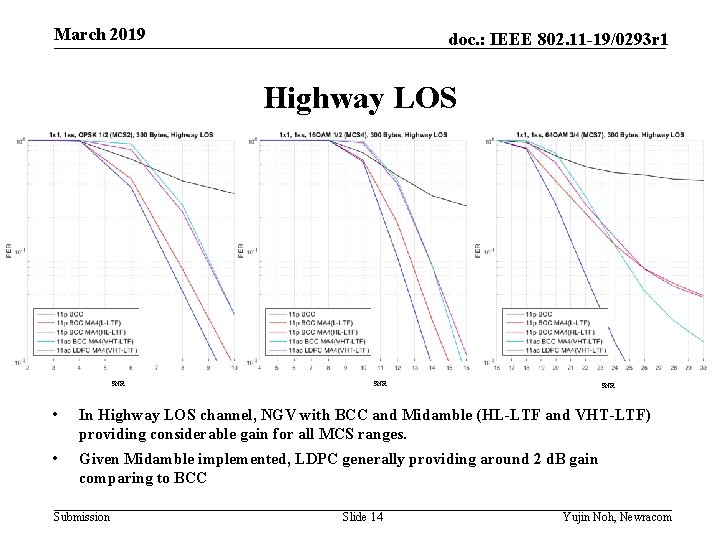 March 2019 doc. : IEEE 802. 11 -19/0293 r 1 Highway LOS SNR SNR