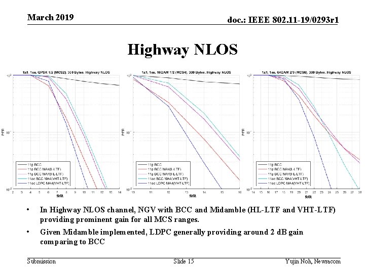 March 2019 doc. : IEEE 802. 11 -19/0293 r 1 Highway NLOS SNR SNR