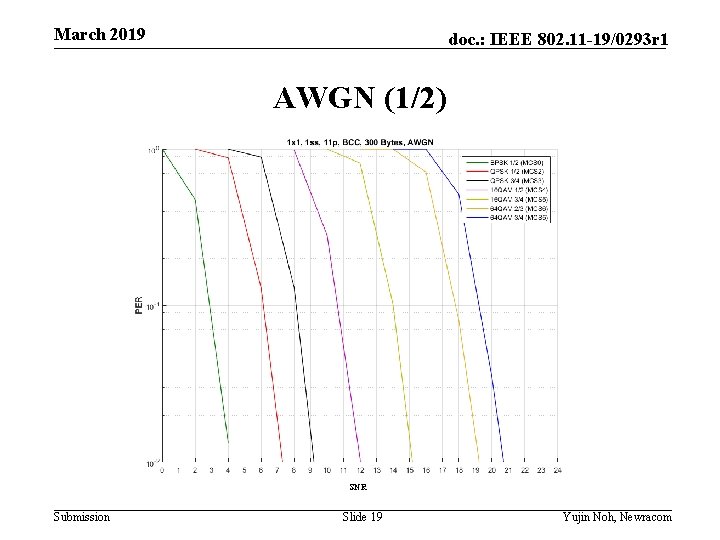 March 2019 doc. : IEEE 802. 11 -19/0293 r 1 AWGN (1/2) SNR Submission