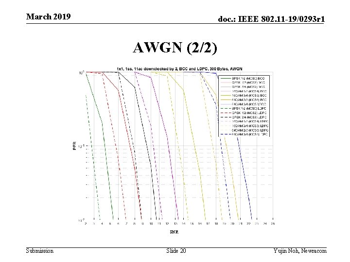 March 2019 doc. : IEEE 802. 11 -19/0293 r 1 AWGN (2/2) SNR Submission