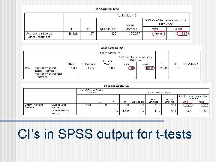 CI’s in SPSS output for t-tests 