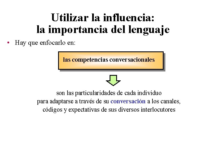 Utilizar la influencia: la importancia del lenguaje • Hay que enfocarlo en: las competencias