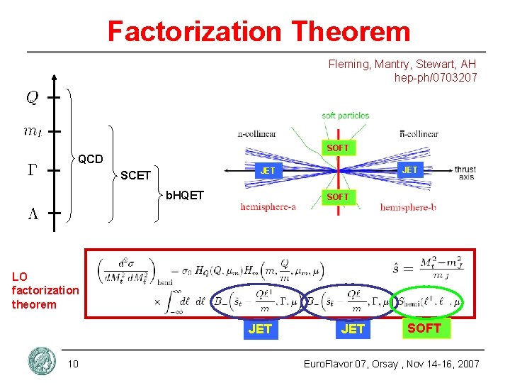 Factorization Theorem Fleming, Mantry, Stewart, AH hep-ph/0703207 SOFT QCD JET SCET b. HQET SOFT