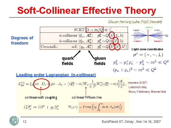 Soft-Collinear Effective Theory Degrees of freedom Light-cone coordinates quark fields gluon fields Leading order