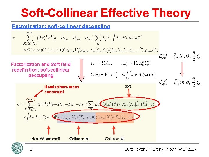 Soft-Collinear Effective Theory Factorization: soft-collinear decoupling Factorization and Soft field redefinition: soft-collinear decoupling Hemisphere