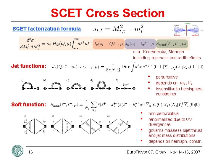 SCET Cross Section SCET factorization formula a la Korchemsky, Sterman including top mass and