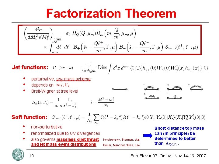 Factorization Theorem Jet functions: • • • perturbative, any mass scheme depends on Breit-Wigner