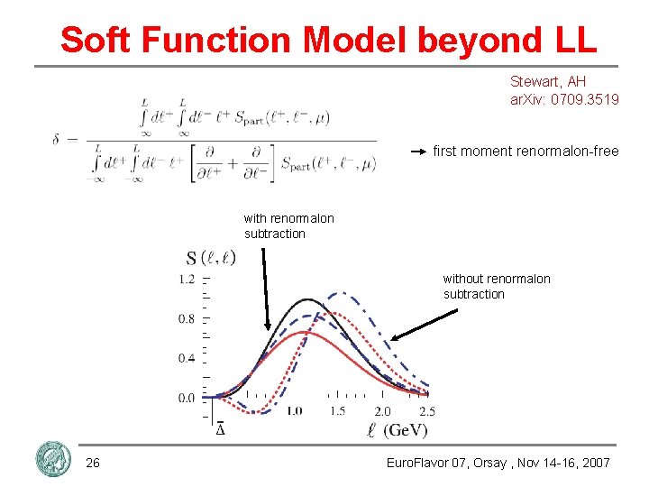 Soft Function Model beyond LL Stewart, AH ar. Xiv: 0709. 3519 first moment renormalon-free