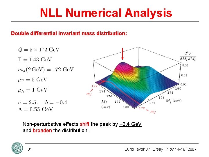 NLL Numerical Analysis Double differential invariant mass distribution: Non-perturbative effects shift the peak by