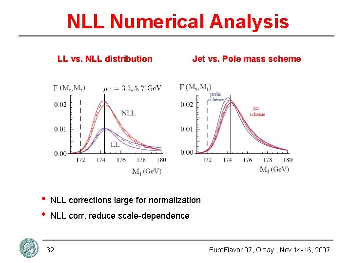 NLL Numerical Analysis LL vs. NLL distribution • • Jet vs. Pole mass scheme