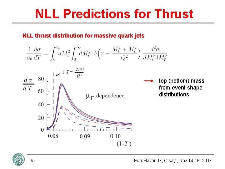 NLL Predictions for Thrust NLL thrust distribution for massive quark jets top (bottom) mass