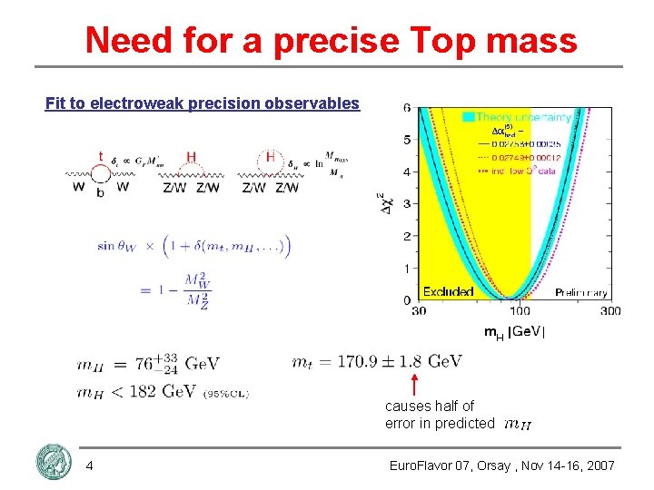 Need for a precise Top mass Fit to electroweak precision observables causes half of