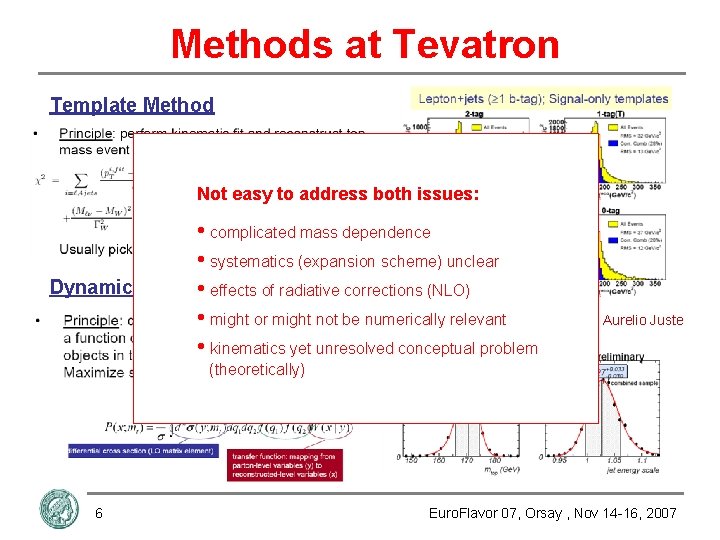 Methods at Tevatron Template Method Not easy to address both issues: • complicated mass