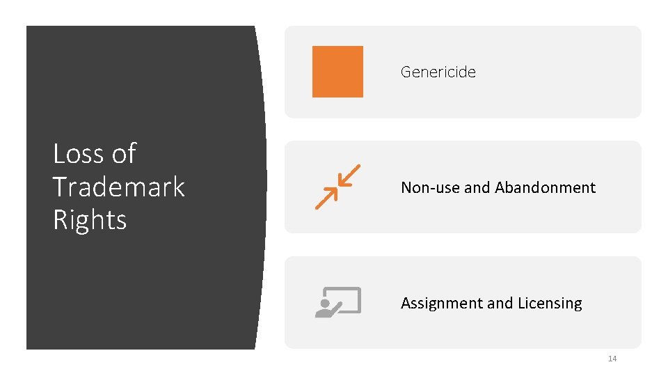 Genericide Loss of Trademark Rights Non-use and Abandonment Assignment and Licensing 14 