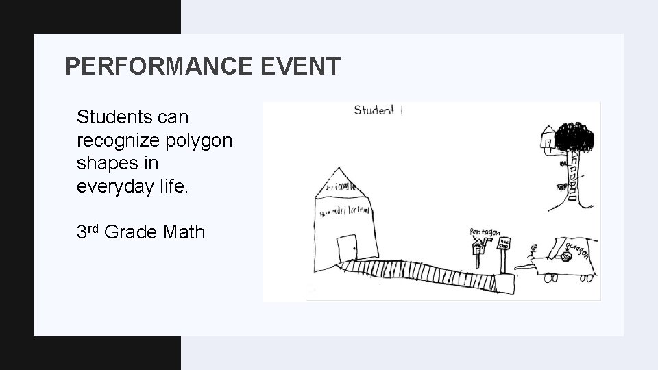 PERFORMANCE EVENT Students can recognize polygon shapes in everyday life. 3 rd Grade Math