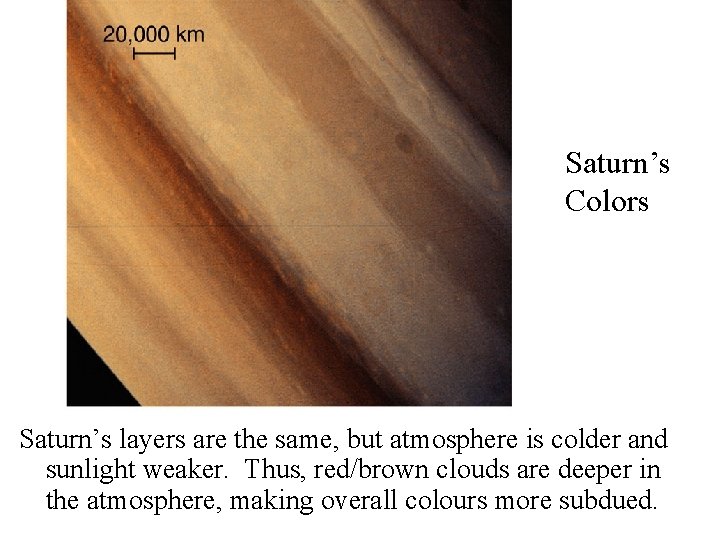 Planet colors Saturn’s Colors Saturn’s layers are the same, but atmosphere is colder and