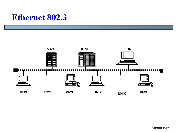 Ethernet 802. 3 VAX DOS IBM VMS SUN UNIX VMS Copyright © 1997 Ethernet 802. 3 VAX DOS IBM VMS SUN UNIX VMS Copyright © 1997