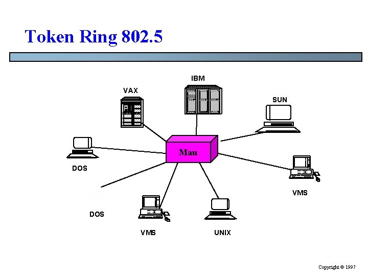 Token Ring 802. 5 IBM VAX SUN Mau DOS VMS UNIX Copyright © 1997 Token Ring 802. 5 IBM VAX SUN Mau DOS VMS UNIX Copyright © 1997
