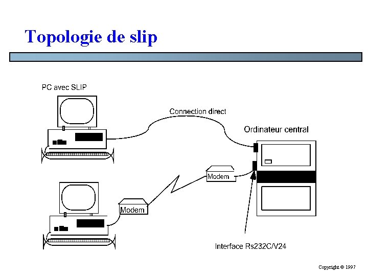 Topologie de slip Copyright © 1997 Topologie de slip Copyright © 1997