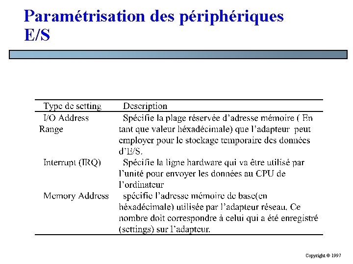 Paramétrisation des périphériques E/S Copyright © 1997 Paramétrisation des périphériques E/S Copyright © 1997