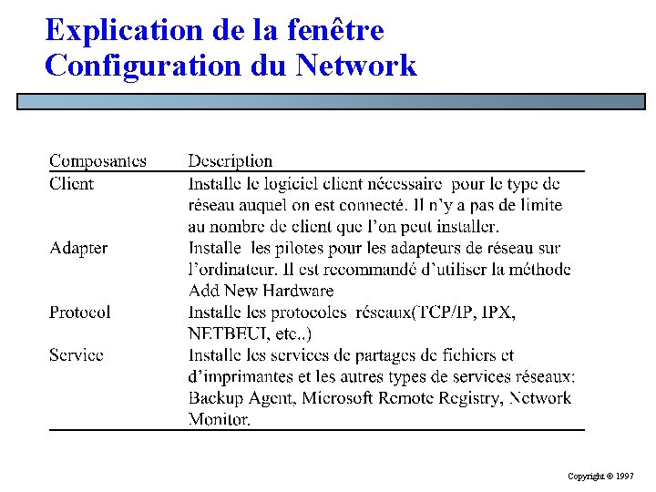 Explication de la fenêtre Configuration du Network Copyright © 1997 Explication de la fenêtre Configuration du Network Copyright © 1997