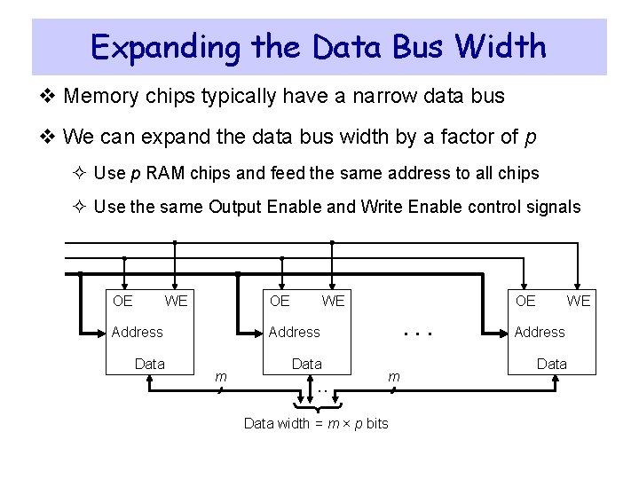 Expanding the Data Bus Width v Memory chips typically have a narrow data bus Expanding the Data Bus Width v Memory chips typically have a narrow data bus