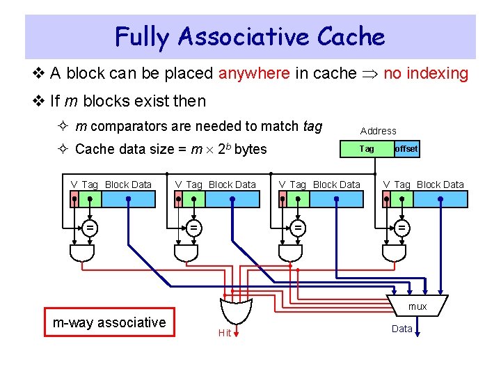 Fully Associative Cache v A block can be placed anywhere in cache no indexing Fully Associative Cache v A block can be placed anywhere in cache no indexing