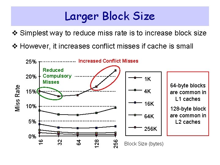Larger Block Size v Simplest way to reduce miss rate is to increase block Larger Block Size v Simplest way to reduce miss rate is to increase block