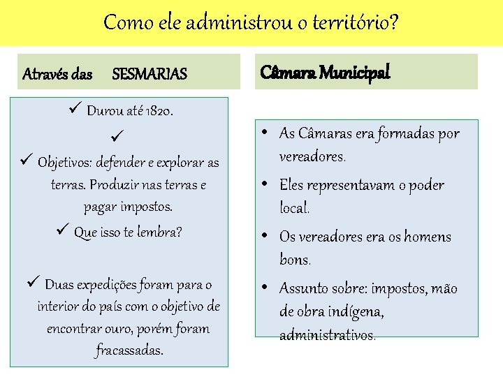 Como ele administrou o território? Através das SESMARIAS ü Durou até 1820. ü ü