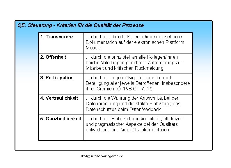 QE: Steuerung - Kriterien für die Qualität der Prozesse 1. Transparenz . . .